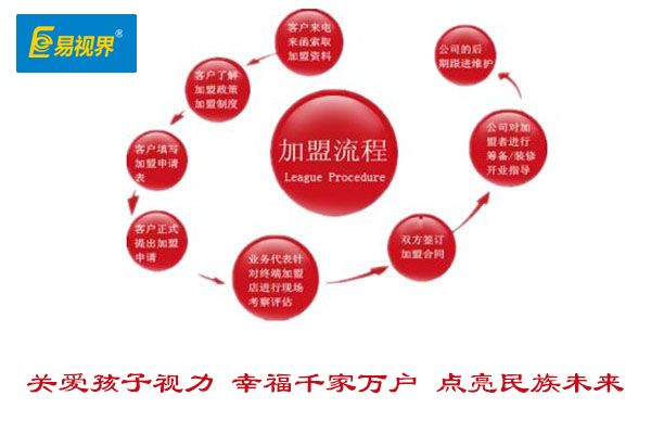 視力矯正加盟哪家好？2015視力矯正加盟優(yōu)選易視界