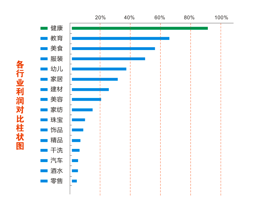       2015視力保健行業(yè)優(yōu)質(zhì)投資項(xiàng)目出爐 - 易視界 榮耀登頂