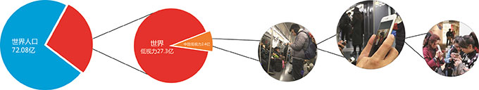 視力行業(yè)相關(guān)數(shù)據(jù)