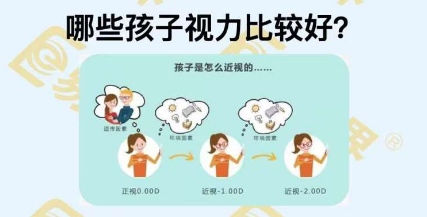 哪些孩子視力比較好？