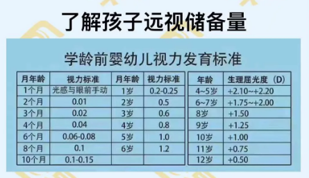 了解孩子遠(yuǎn)視儲備量
